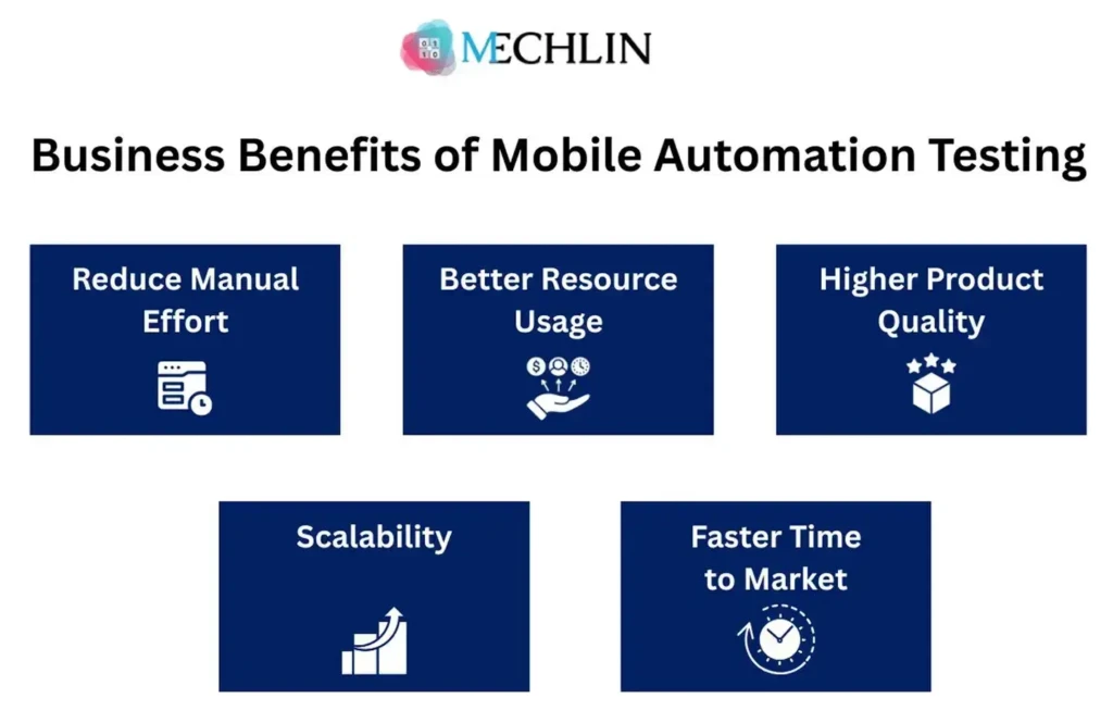 busines benefits of mobile automation testing